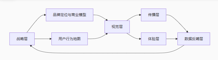 品牌.png